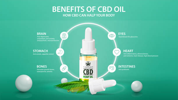 Premium CBD Oil Canada